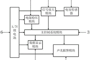 基于低壓線纜電場分布的故障檢測裝置