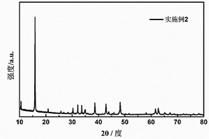 鈉離子電池鈦基復(fù)合相負(fù)極活性材料及其制備方法和應(yīng)用