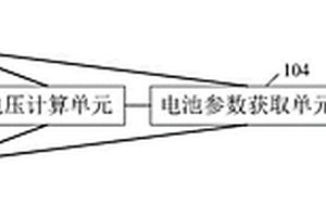 用于電源管理器的充電控制系統(tǒng)和方法