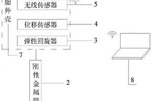 用于盾構(gòu)隧道掘進過程中地表土體位移監(jiān)測的裝置和方法