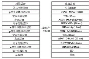 電荷產(chǎn)生層、電致發(fā)光器件及其制備方法