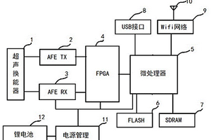 無線探頭式超聲檢測儀