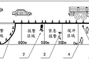 道路施工智能分區(qū)預(yù)警系統(tǒng)