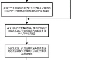 稀疏波分復(fù)用系統(tǒng)倍頻方法