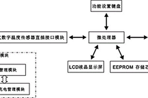 基于數(shù)字溫度傳感器DS18B20的智能序列號讀取器