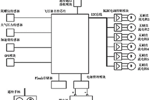 基于合成孔徑雷達成像的自動地形測繪裝置