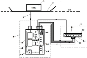 水下導電材料結構物缺陷交流電磁場檢測儀器