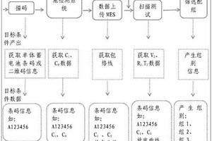 包絡(luò)法配組方法