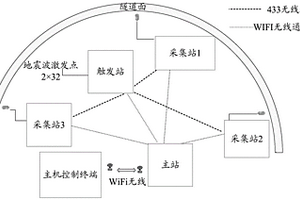 三維成像隧道地質(zhì)超前預(yù)報儀及預(yù)報方法