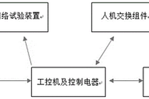 可移動式160公里動力集中型動車組動力車模擬裝置