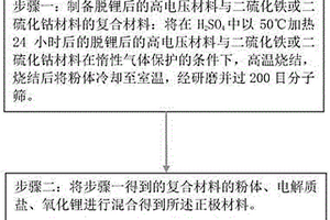 熱電池用正極材料及其制備方法