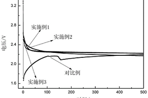 氟化碳復(fù)合電極及其制備方法