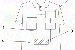 帶蓄電功能的調溫服裝