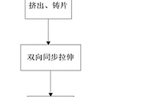 納米陶瓷顆粒摻雜PE隔膜的制備方法