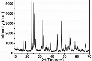 電池負極材料Cu<Sub>2</Sub>Nb<Sub>34</Sub>O<Sub>87</Sub>的制備方法