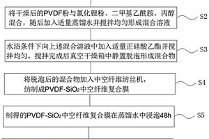 制備PVDF-SiO<Sub>2</Sub>中空纖維復(fù)合膜的方法