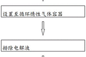 軟包電池內(nèi)短路電阻測試方法