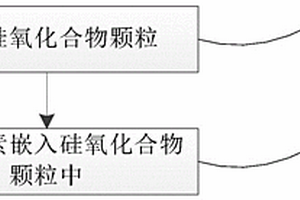 電池負(fù)極活性材料及其制備方法、電池負(fù)極以及二次電池