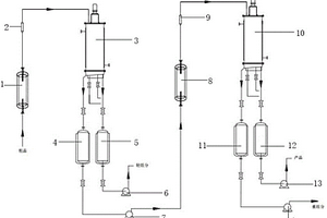 乙二醇雙（丙腈）醚連續(xù)化提純方法及裝置