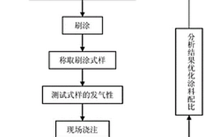 鑄鋼復(fù)合燒結(jié)涂料及其制備方法