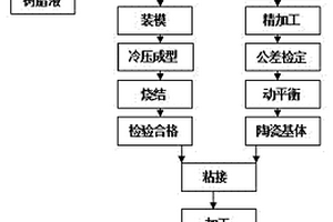 陶瓷結(jié)合劑磨鉆石專用金剛石砂輪