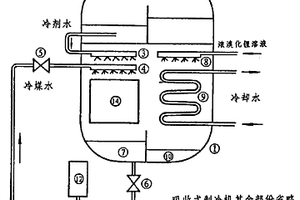 吸收式空調(diào)機組蒸發(fā)吸收裝置