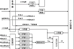 自供電測量存儲裝置及回收方法