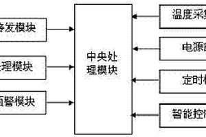 高壓線無線測溫實時報警系統(tǒng)