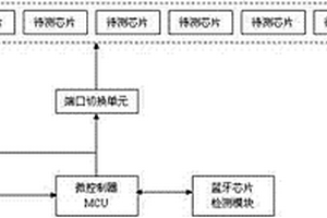 藍(lán)牙芯片快速檢測系統(tǒng)