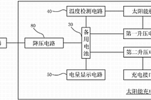 具有電量顯示和溫度保護(hù)的太陽(yáng)能充電器