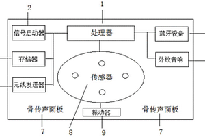 智能體感骨傳聲枕頭