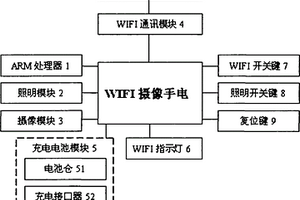 WIFI攝像手電