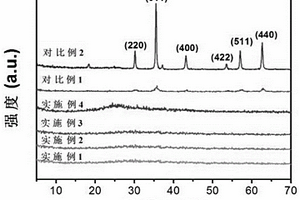 無定形態(tài)四氧化三鐵/石墨烯氣凝膠復(fù)合材料、制備方法及其應(yīng)用