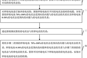 鋅銀電池荷電狀態(tài)檢測方法