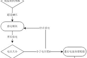 電池組校驗方法、裝置及系統(tǒng)