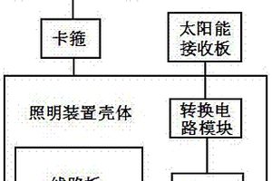 跌落式熔斷器操作感應(yīng)式照明裝置