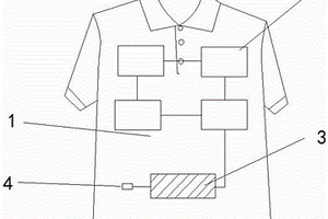 具有優(yōu)越的記憶性帶蓄電功能的服裝