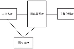 車輛測試系統(tǒng)、方法、裝置、電子設(shè)備及存儲介質(zhì)