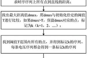 基于數(shù)據(jù)處理的電池組電壓異常檢測(cè)方法與系統(tǒng)