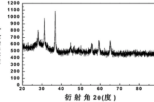 玻璃數(shù)碼噴繪打印用氧化鉍基藍(lán)色色料及其制備方法