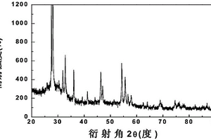 玻璃數(shù)碼噴繪打印用氧化鉍基黃色色料及其制備方法