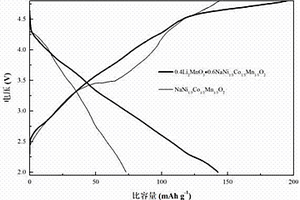 用于鈉離子電池的復(fù)合正極材料及其制備方法