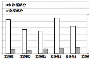 鋼包鎂碳磚用保護材料及其應用方法