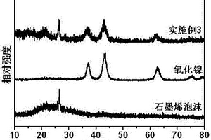 石墨烯泡沫-氧化鎳復(fù)合電極材料及其制備方法