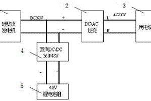 新型車載能源系統(tǒng)