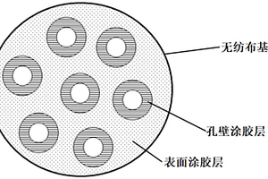 復(fù)合隔膜及其制備方法和應(yīng)用