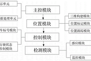 智能網(wǎng)聯(lián)汽車檢測(cè)系統(tǒng)及方法