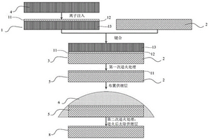 近化學(xué)計(jì)量比復(fù)合薄膜及其制備方法