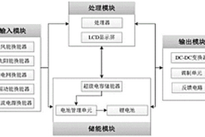 多能源輸入多路可調輸出的電源管理裝置及方法