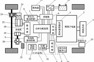 增程式電動(dòng)汽車動(dòng)力系統(tǒng)